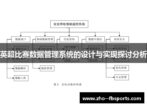 英超比赛数据管理系统的设计与实现探讨分析