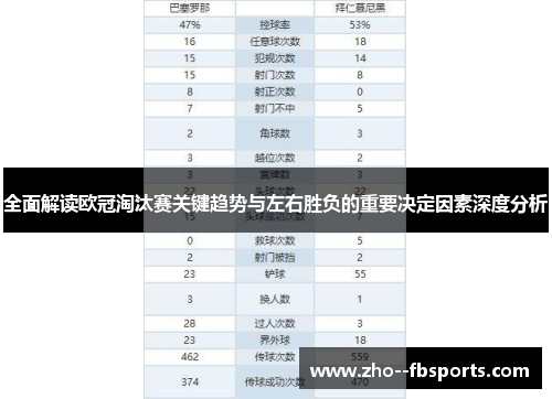 全面解读欧冠淘汰赛关键趋势与左右胜负的重要决定因素深度分析 全面解读欧冠淘汰赛关键趋势与左右胜负的重要决定因素深度分析