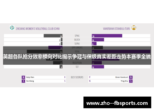 英超各队抢分效率横向对比揭示争冠与保级真实差距走势本赛季全貌 英超各队抢分效率横向对比揭示争冠与保级真实差距走势本赛季全貌