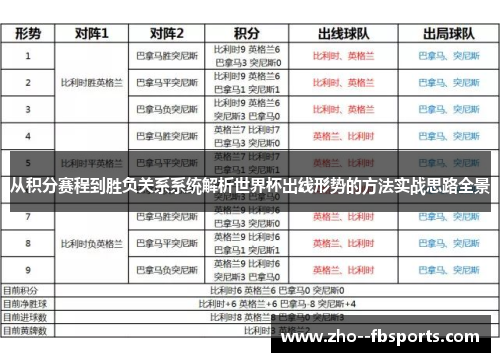 从积分赛程到胜负关系系统解析世界杯出线形势的方法实战思路全景