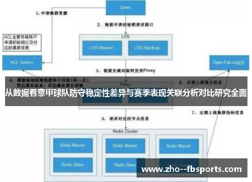 从数据看意甲球队防守稳定性差异与赛季表现关联分析对比研究全面 从数据看意甲球队防守稳定性差异与赛季表现关联分析对比研究全面