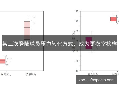 某二次登陆球员压力转化方式,成为更衣室榜样 某二次登陆球员压力转化方式,成为更衣室榜样